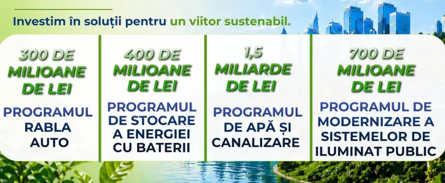AFM anunță investiții de peste 3 miliarde lei în 2026: apă-canal, iluminat public, energie și programul Rabla Auto