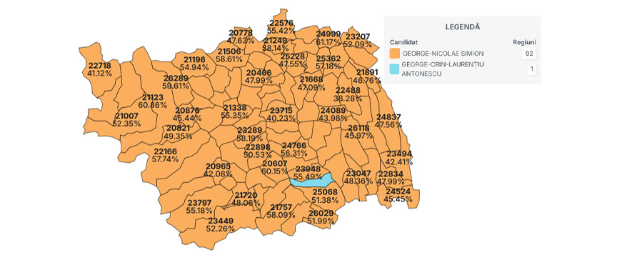 George Simion câștigă detașat în județul Bacău în primul tur al alegerilor prezidențiale 2025